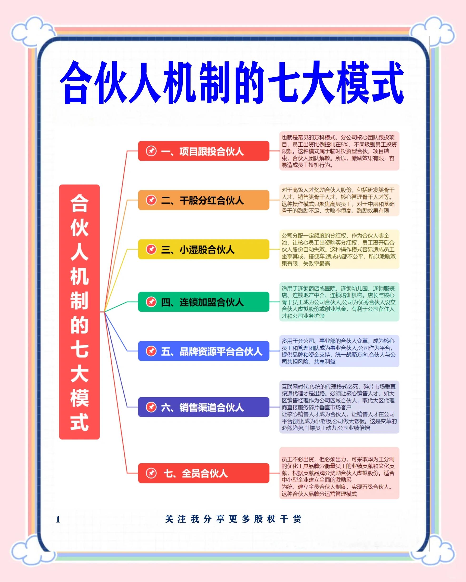 荆门市数字化供应链合伙人机制(数字化供应链合伙人机制有哪些)