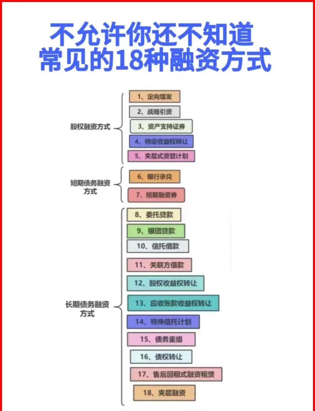 荆门市战略融资成本控制(战略融资意味着什么)