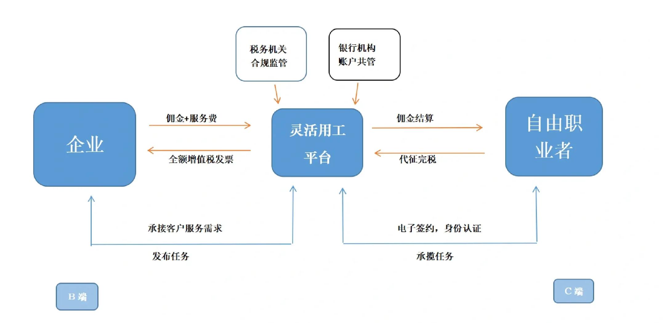 荆门市灵活合伙人机制(合伙人机制的五大优势)