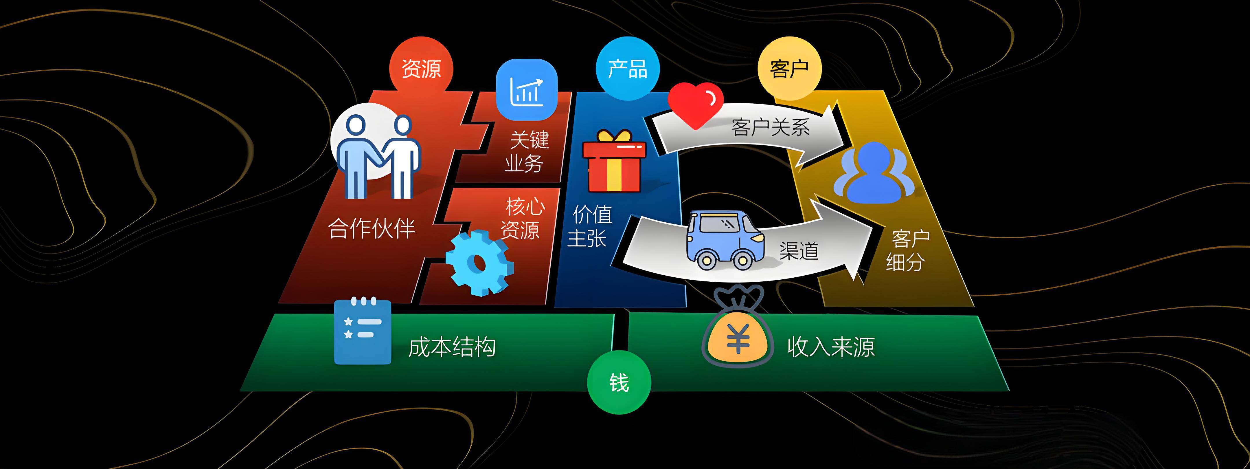 荆门市烟台专业商业模式升级(烟台模式投资50300)