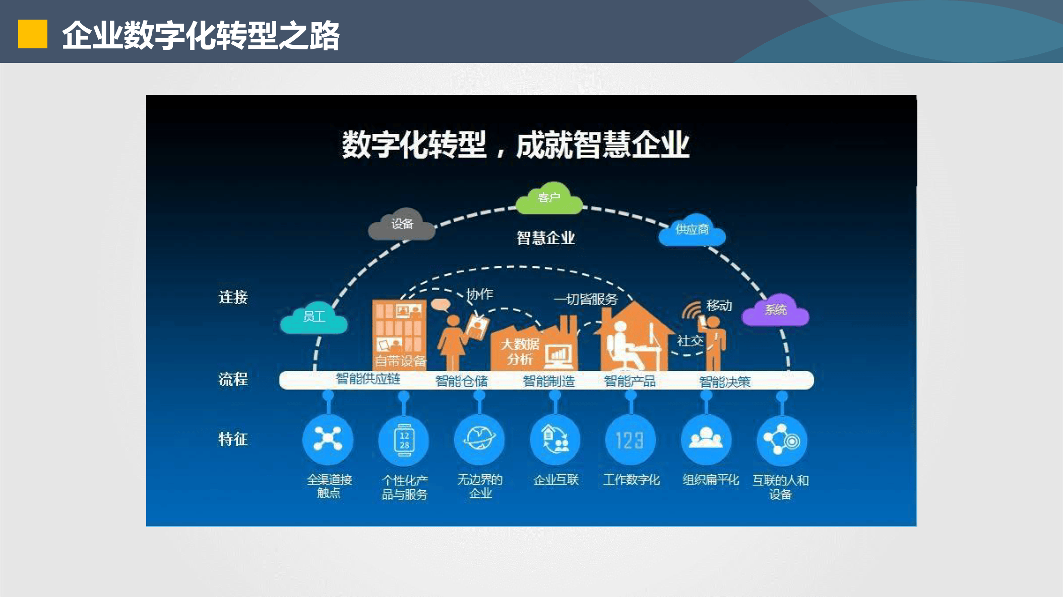 荆门市器械企业数字化转型(器械企业数字化转型建议)