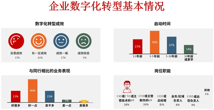 荆门市昆明企业数字化转型(昆明数字经济发展规划)