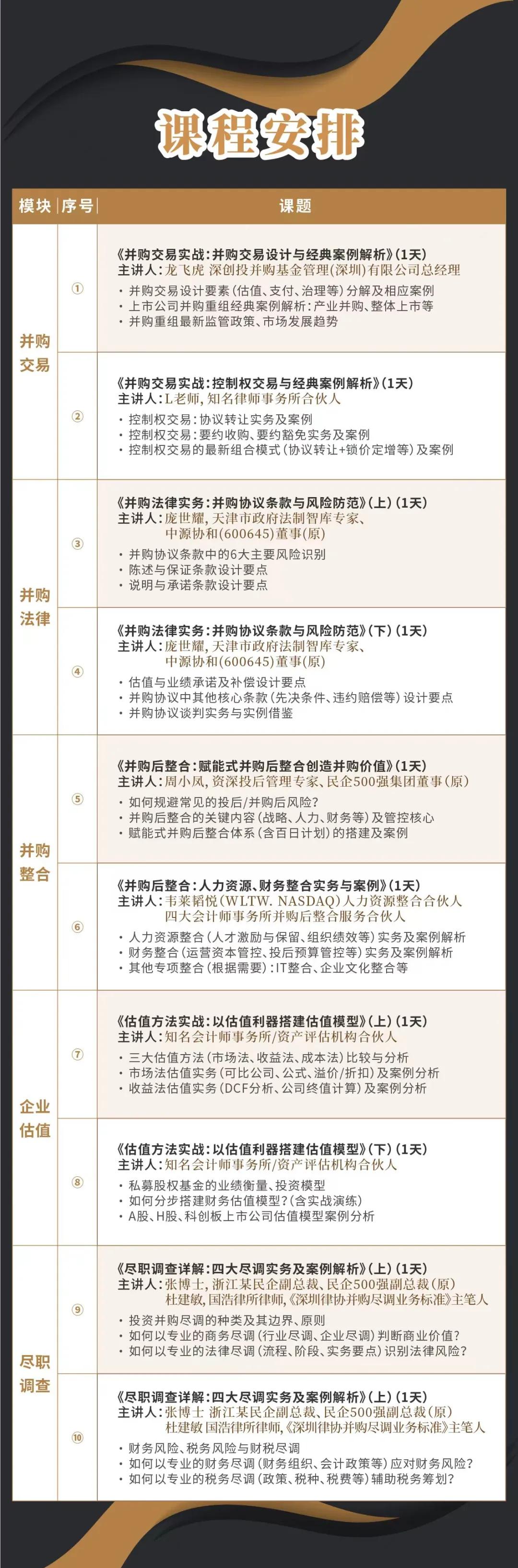 荆门市实战型并购重组机构(实战型并购重组机构有哪些)