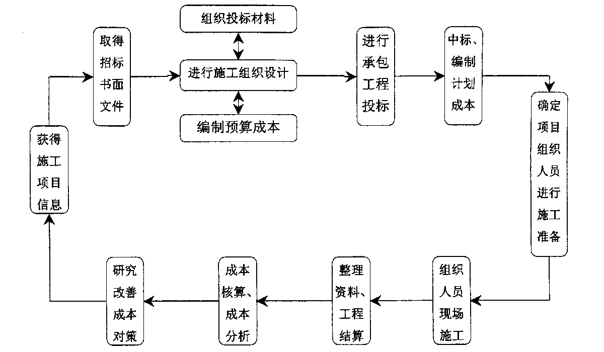 荆门市全方位成本控制机构(全方位成本管理的优点)