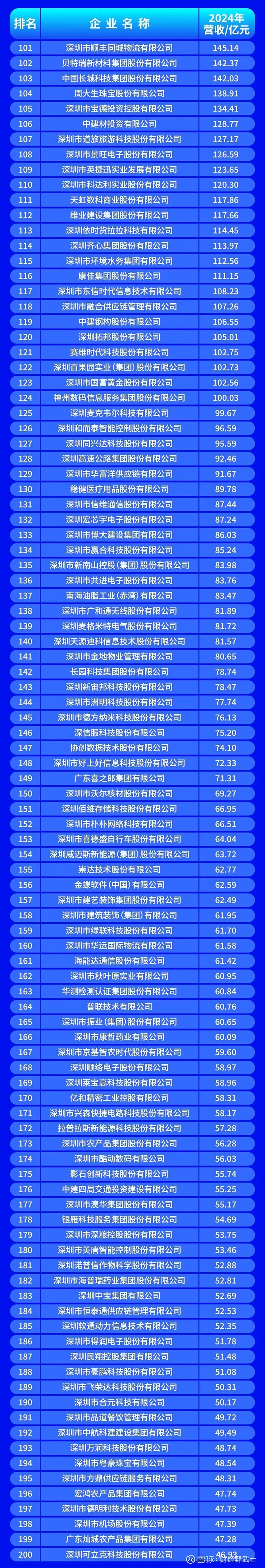 荆门市深圳企业价值评估(深圳企业价值评估公司排名)
