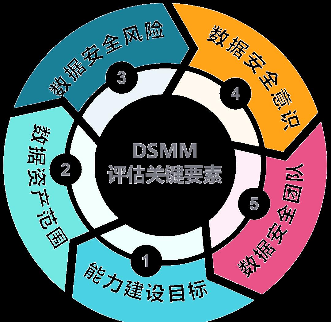 荆门市价值驱动价值评估(价值驱动型商业模式)