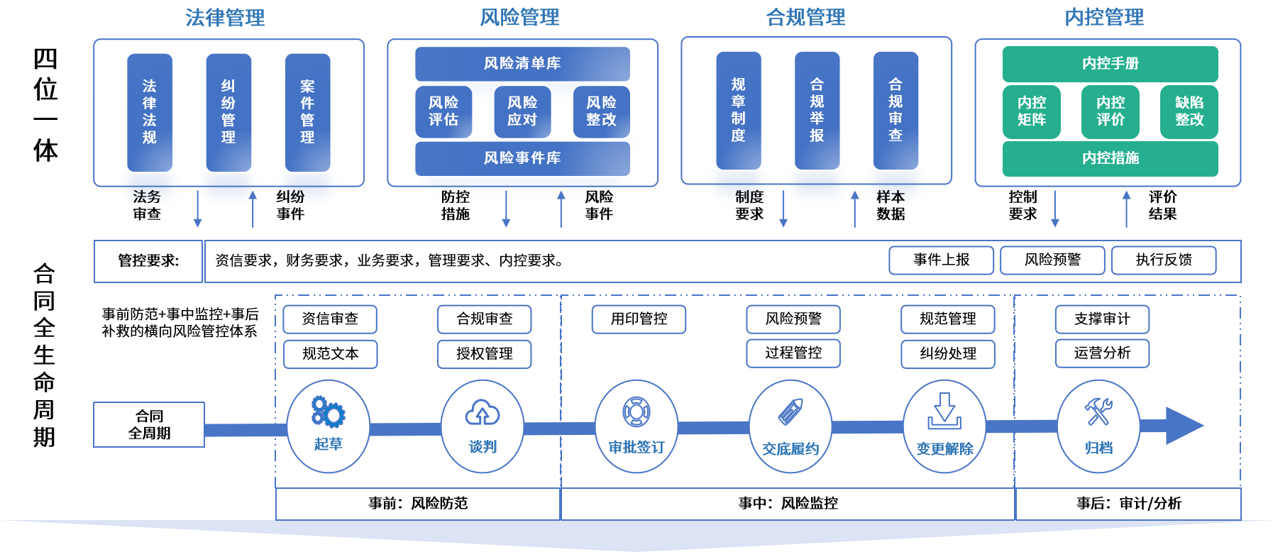 荆门市零风险纺织内控体系(零风险纺织内控体系是什么)