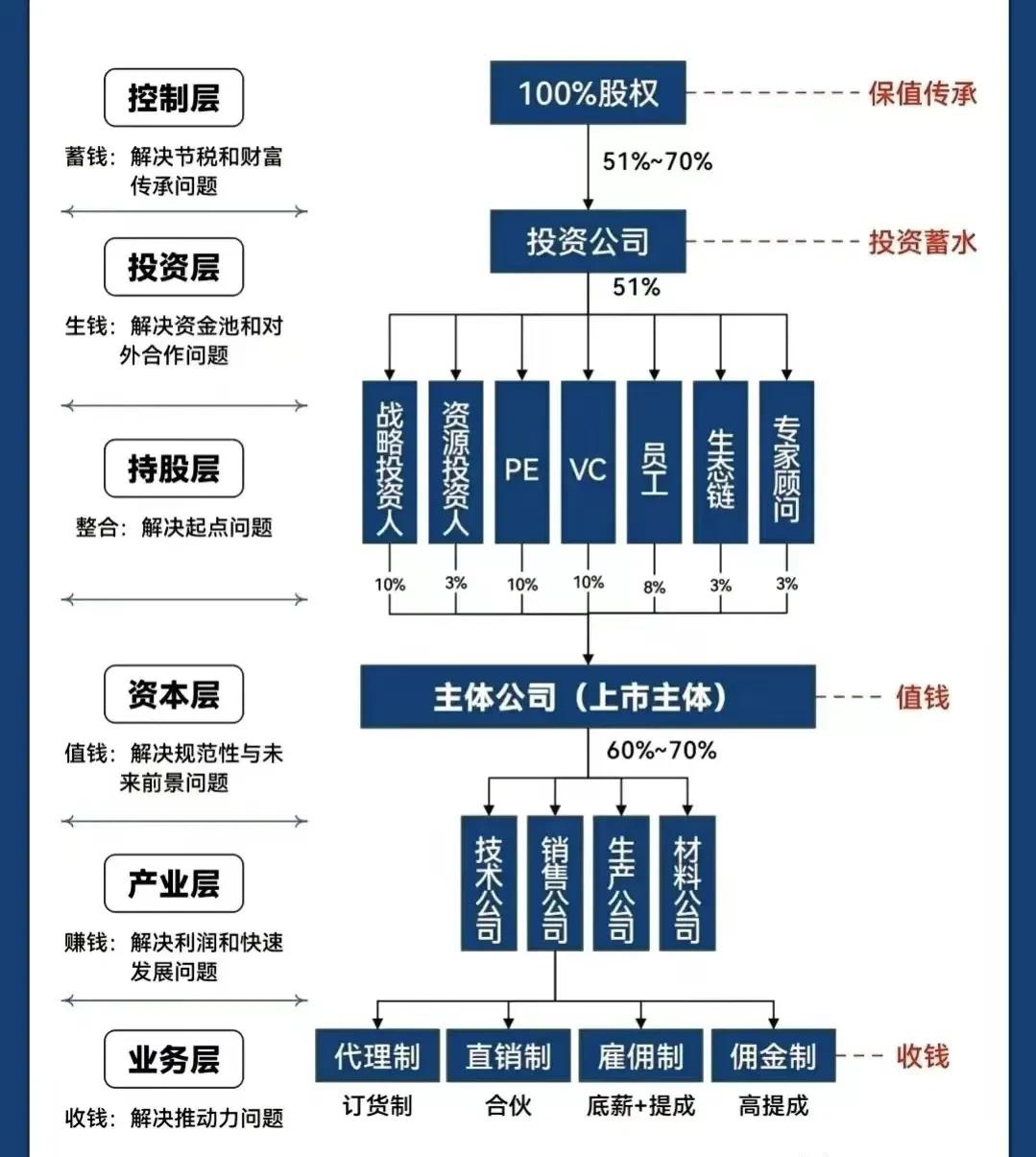 荆门市化工股权架构设计(化工股权架构设计方案)