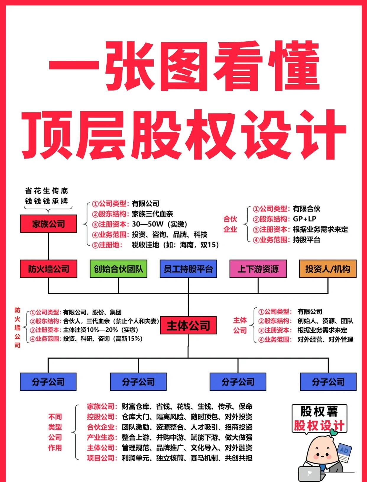 荆门市高回报股权架构设计(高回报投资与理财指南)