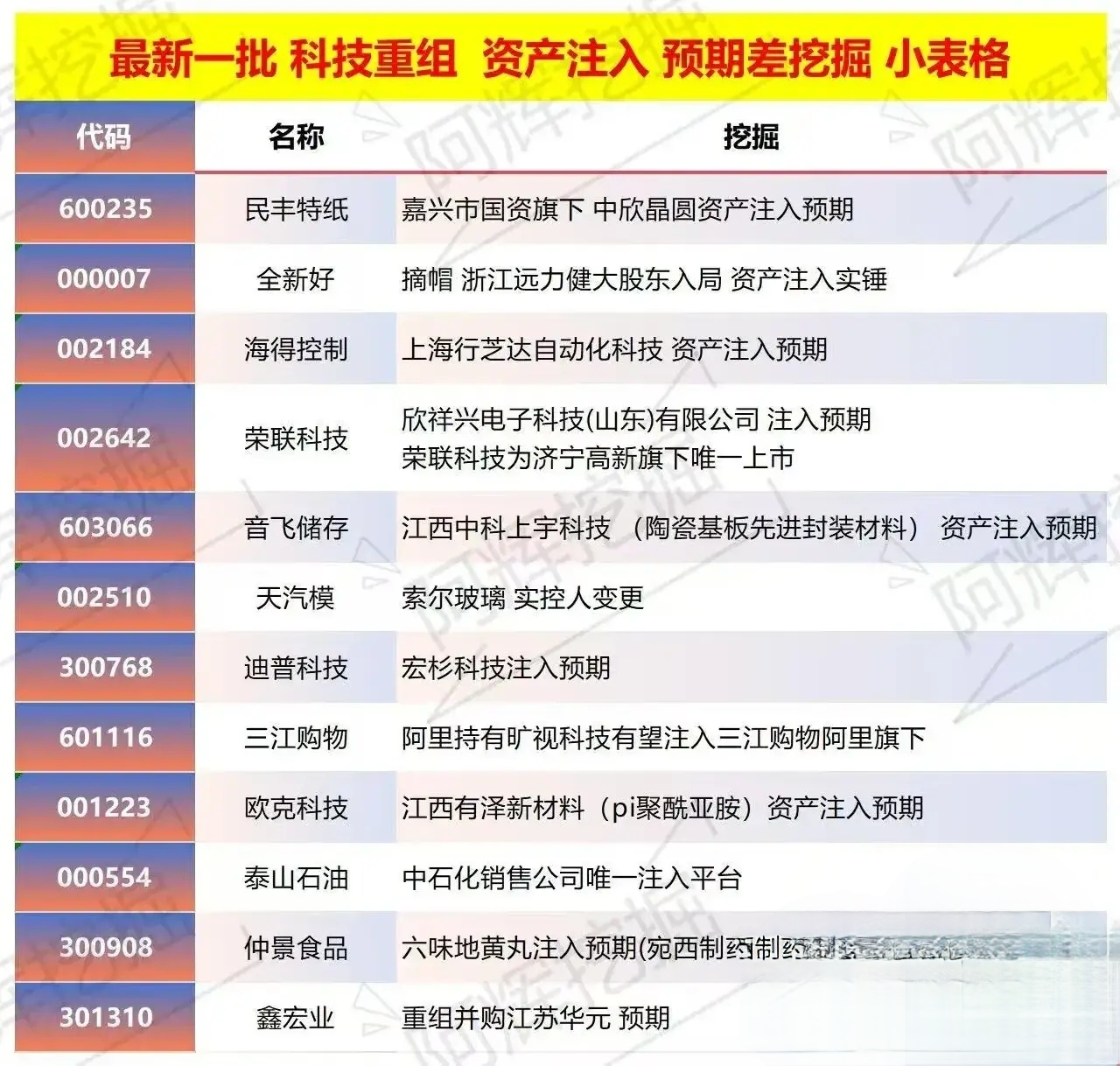 荆门市专业股权重组(股权重组的目的)