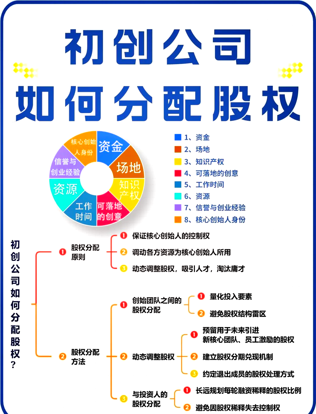 荆门市软件股权激励(股权激励系统八大步骤)