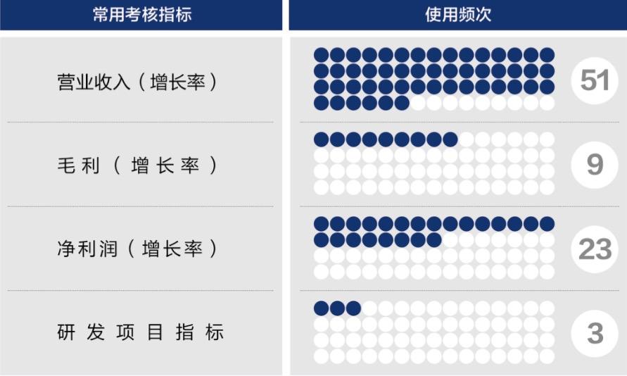荆门市深度医疗股权设计(深度医疗股权设计分析)