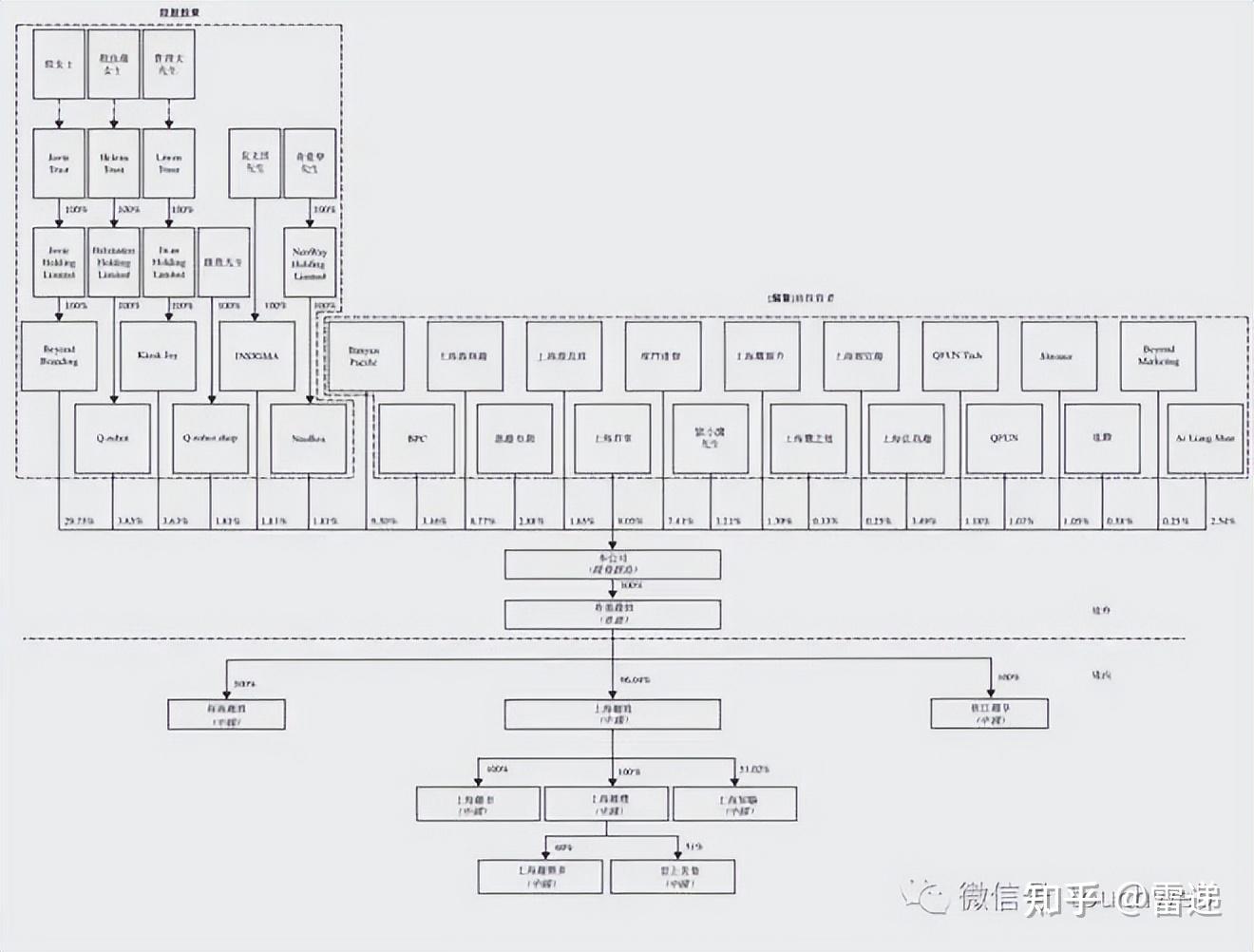荆门市投票权安排财务优化(投票权类型是什么意思)