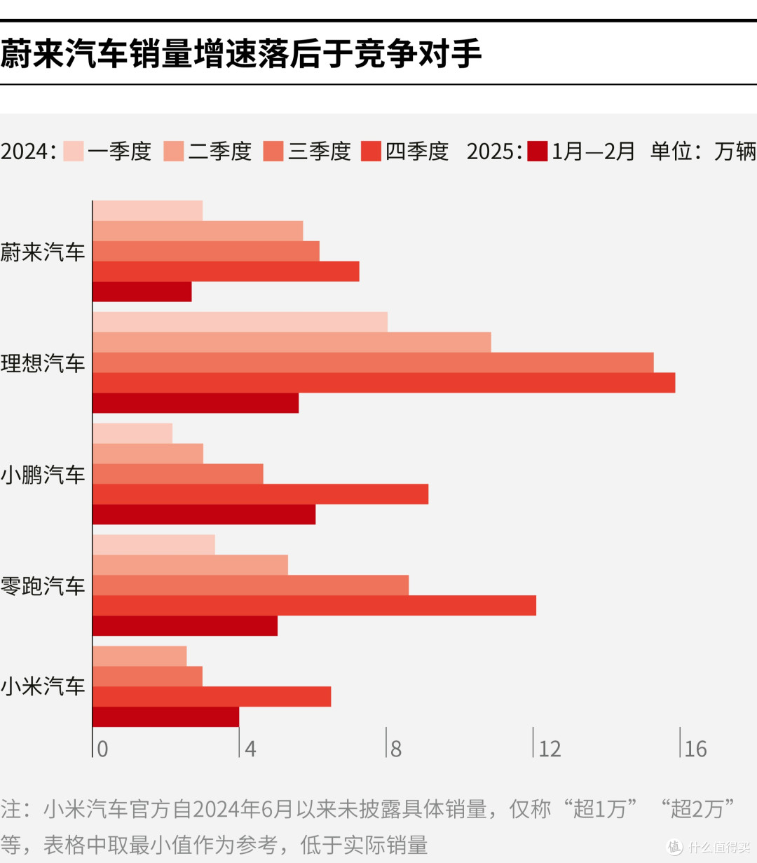 荆门市领先汽车竞争分析(领先汽车竞争分析图)