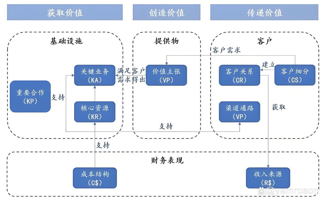 荆门市游戏企业商业模式升级(游戏行业的商业模式有哪些)